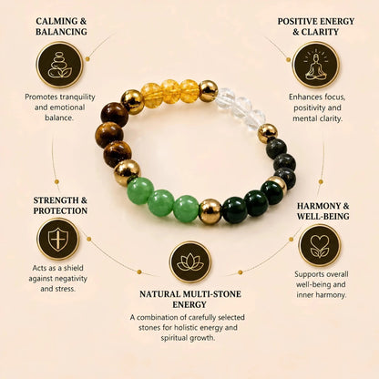 REAL DHAN YOG BRACELET - realstoneindia